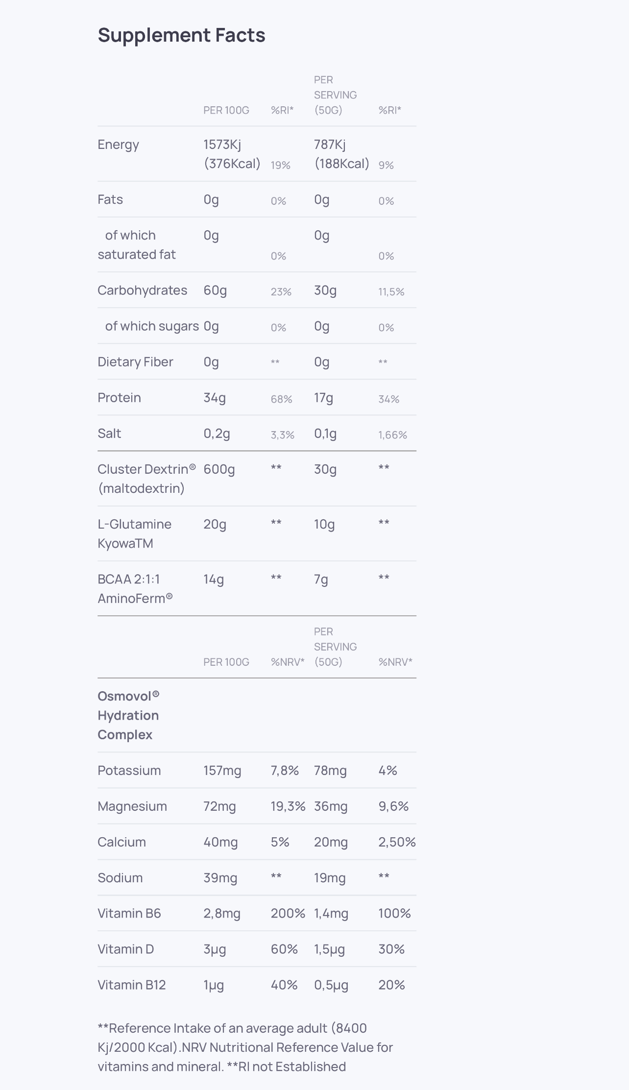 CYCLOPRO GREEN APPLE