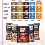 BITE EN MORE PROTEIN ICED COFFEE